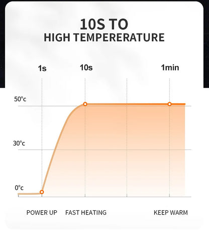 Heated Vest - TheWargo™